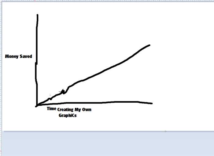 A terribly drawn line graph